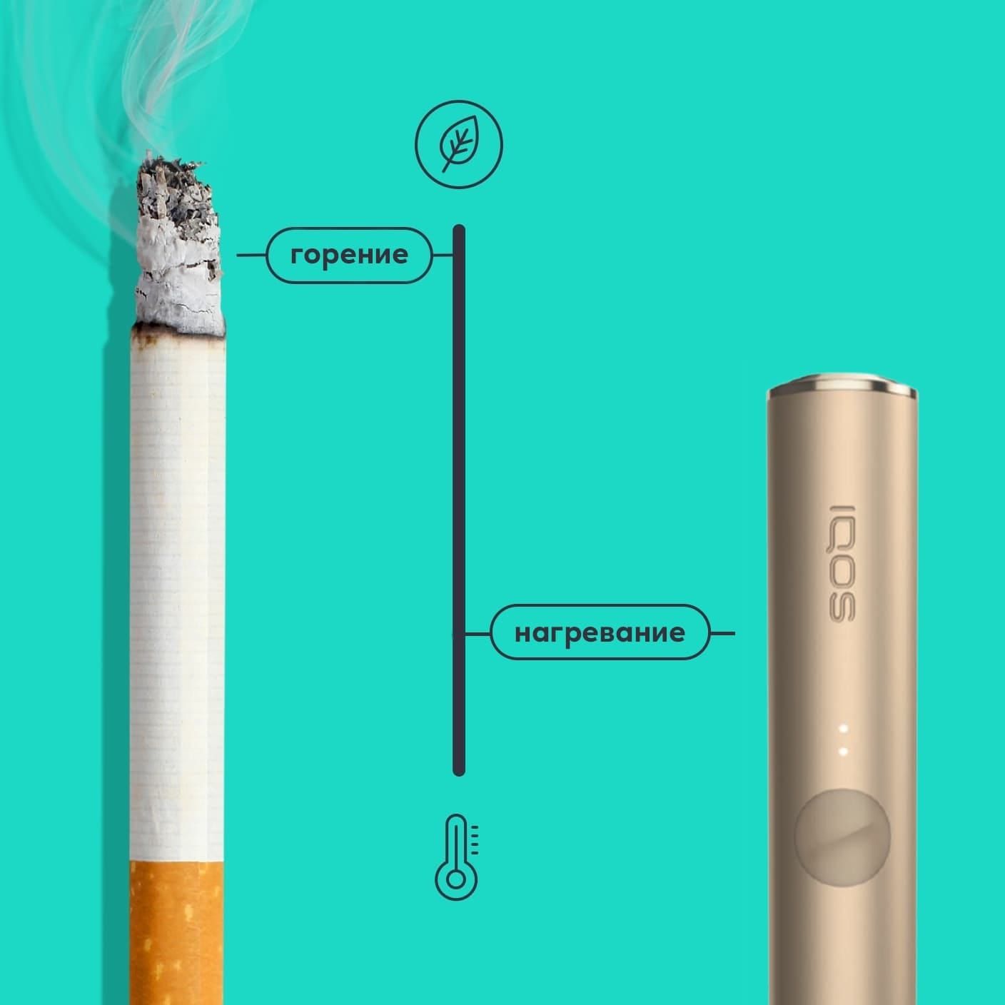 Сравнение температуры горения сигареты и IQOS.